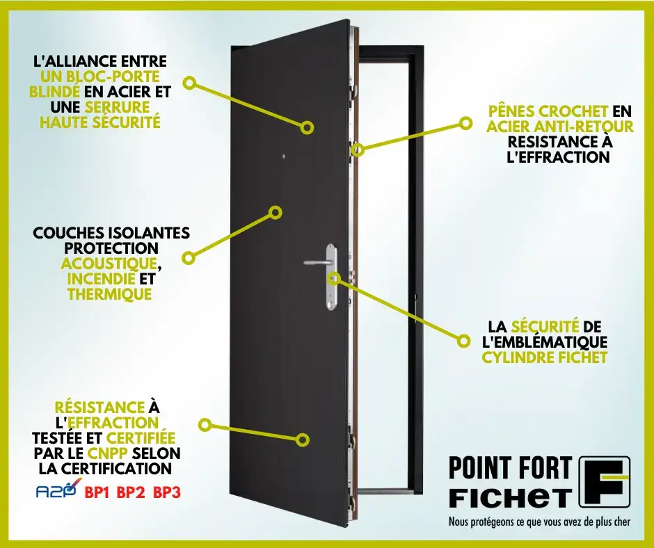 Porte Blindée Point Fort Fichet Bayonne